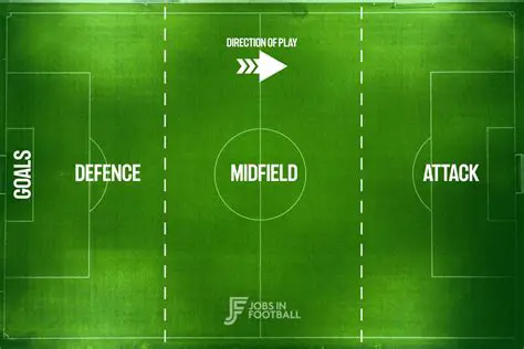 The Role of Defensive Midfielders