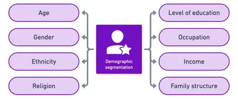 The Role of Demographics in the 2012 Election