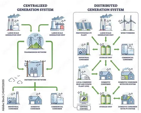 The Role of Distributed Generation in the Distribution System