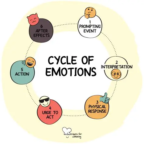 The Role of Emotions in Voice Changes