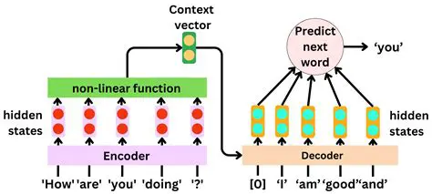 The Role of Encoder and Decoder in Communication