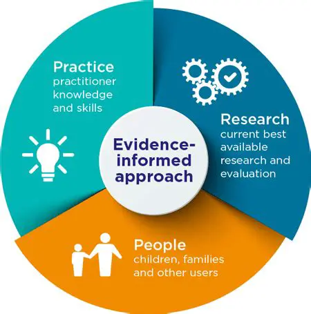 The Role of Evidence in Supporting Inferences