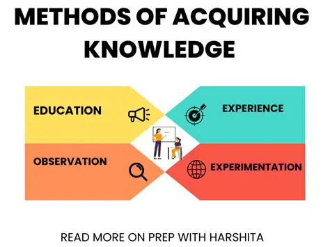 The Role of Faith in Knowledge Acquisition