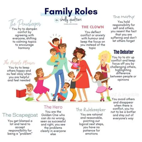 The Role of Family Background in Academic Excellence