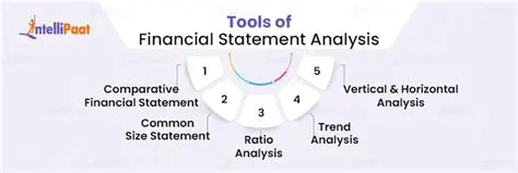 The Role of Financial Statement Analysis in Company Performance Assessment
