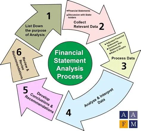 The Role of Financial Statements in Company Decision Making