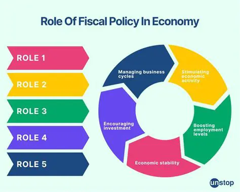 The Role of Fiscal Policy in Economic Management
