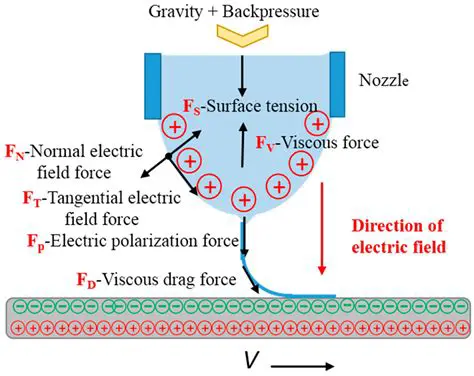 The Role of Force in Smooth Motion