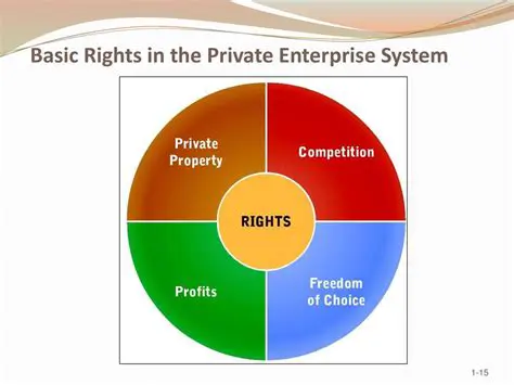 The Role of Government in a Private Enterprise System