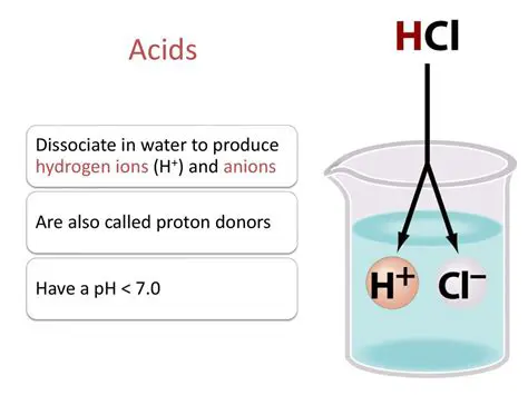 The Role of Hydrogen Ions in Acid Solutions