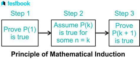 The Role of Induction in Mathematics