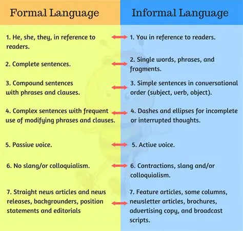 The Role of Informal Language in Modern Communication