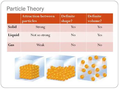 The Role of Interactions and Interparticle Distance