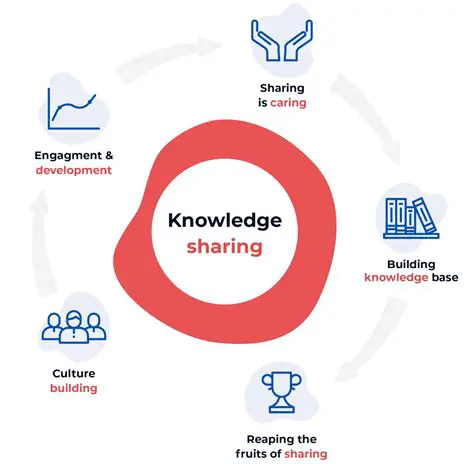 The Role of Knowledge in Building Student Interest