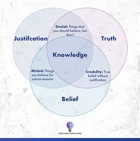 The Role of Knowledge in Virtue