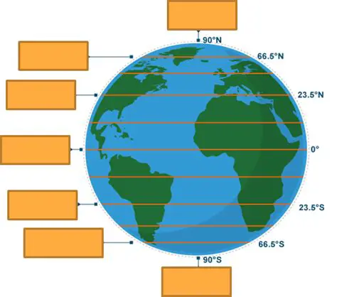 The Role of Latitude in Shaping Air Temperature