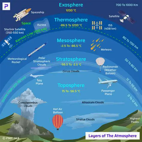 The Role of Latitude in Temperature Distribution