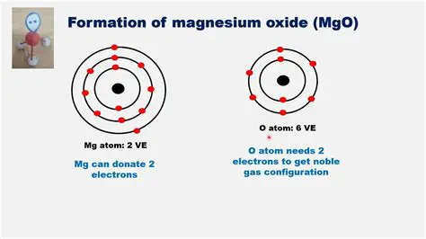 The Role of Magnesium Oxide