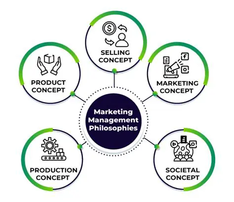 The Role of Marketing Managers in the 1950s