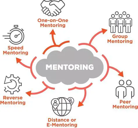 The Role of Mentoring in Career Progression