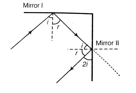 The Role of Mirrors in Reflection