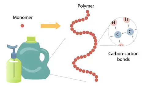 The Role of Monomers in Making Plastics