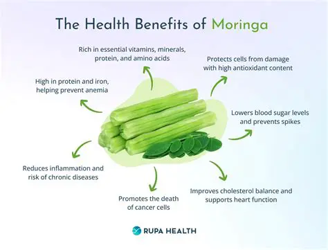 The Role of Moringa Leaf in Diabetes Management