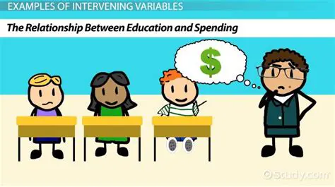 The Role of Perceived Quality as an Intervening Variable