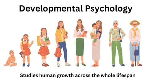 The Role of Physical Growth in Psychological Development
