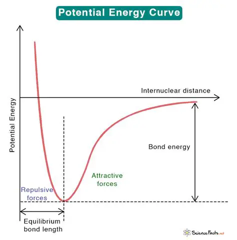 The Role of Potential Energy in Coculation