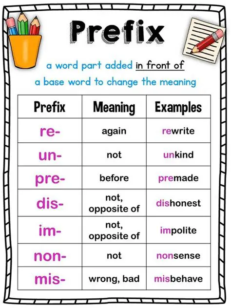 The Role of Prefixes in English