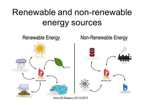The Role of Shale in Nonrenewable Energy