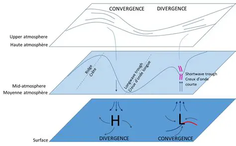 The Role of Shortwave in Suspend Inhibition