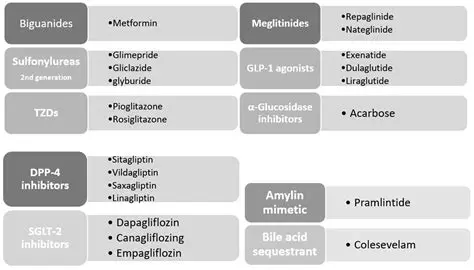 The Role of Sports and Antidiabetic Drugs in Managing T2DM