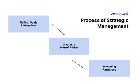 The Role of Strategic Planning in Labor Procurement