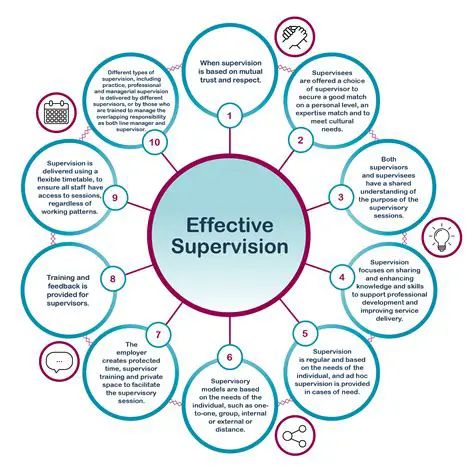 The Role of Supervision in Increasing Effectiveness