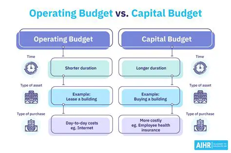 The Role of the Budget as a Planning Tool