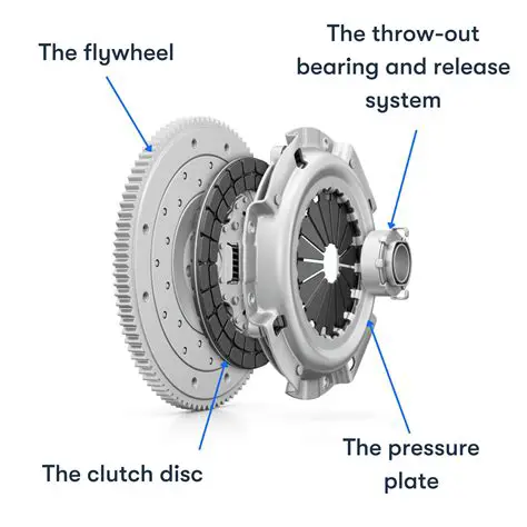 The Role of the Clutch Select Valve