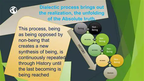 The Role of the Dialectic Process in Human Intellect