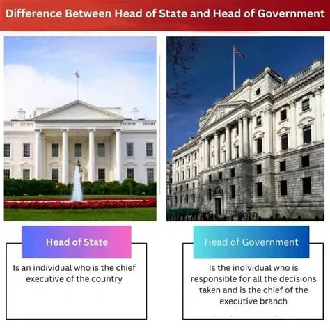 The Role of the Head of Government