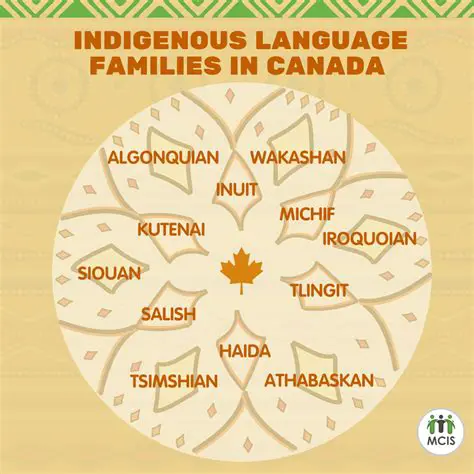 The Role of the LAD in Indigenous Language Acquisition