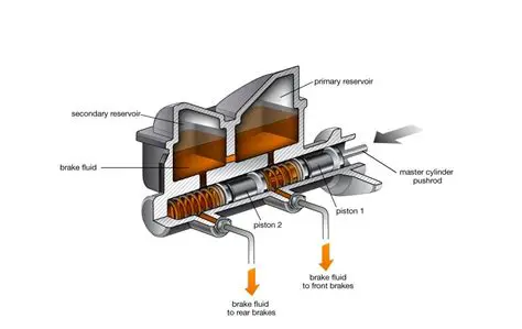 The Role of the Master Cylinder