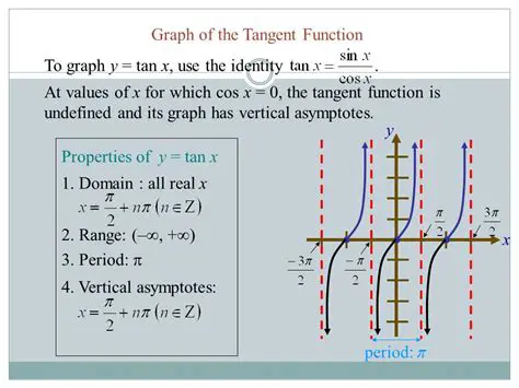 The Role of the Tangent Function