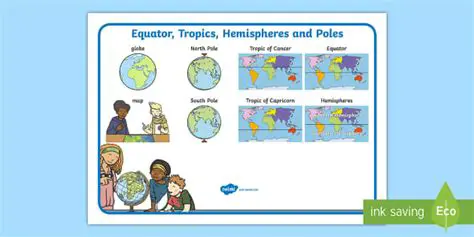 The Role of the Tropics and the Poles