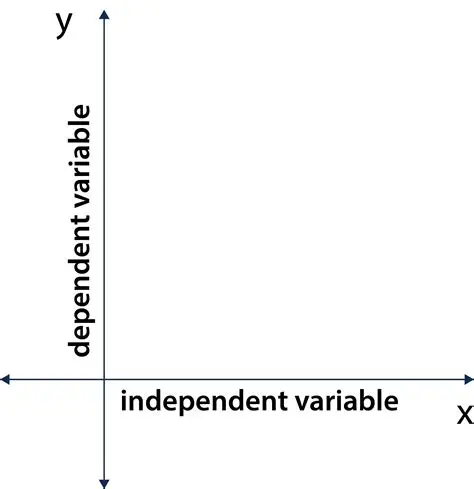 The Role of the Variable y