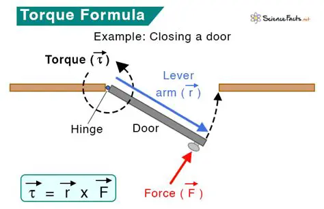 The Role of Torque in High Building Structures