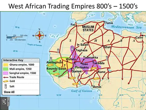 The Role of Trade in the Development of West African Kingdoms