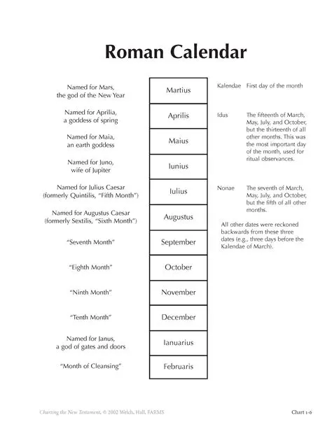 The Roman Calendar and the Julian Period