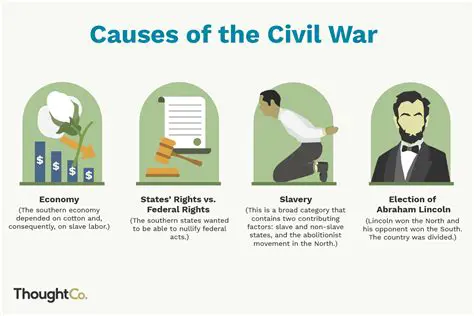 The Root Causes of the Civil War