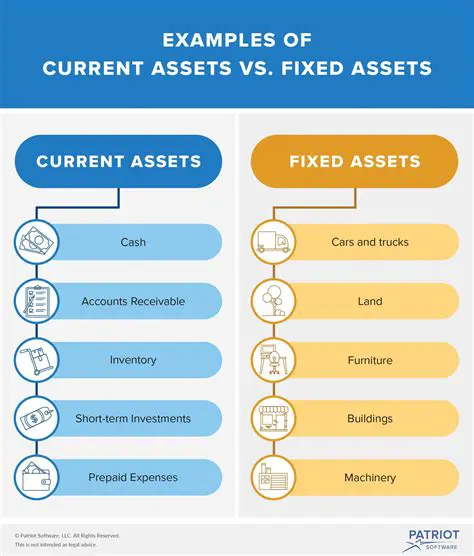 The Rotation of Fixed Assets